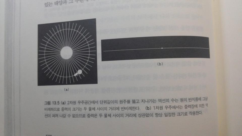 입력중 궁금사항