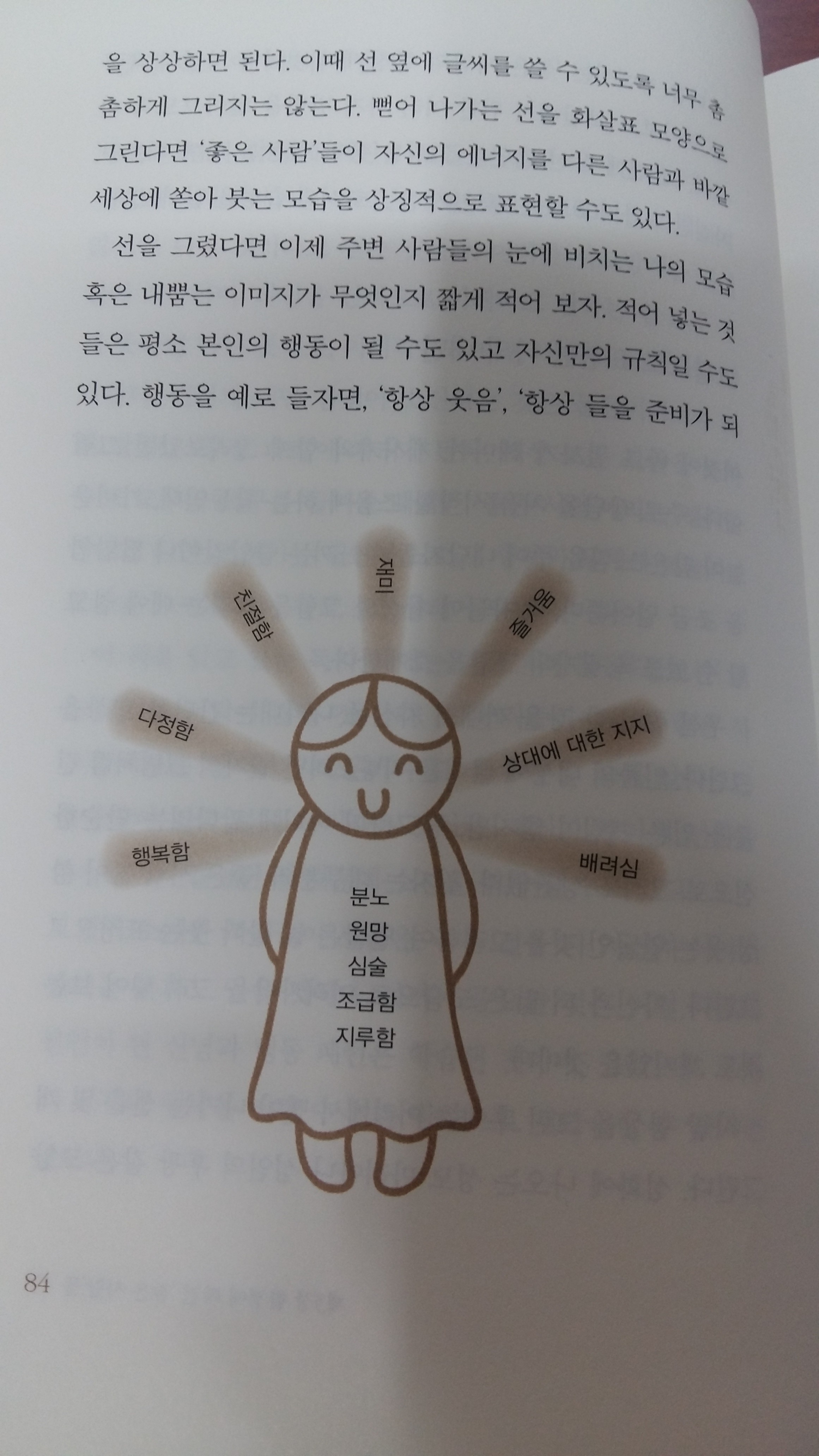 입력봉사 문의