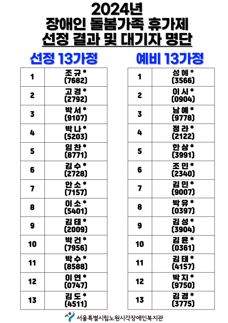 2024년 서울시 장애인돌봄가족휴가제 선정자 공지